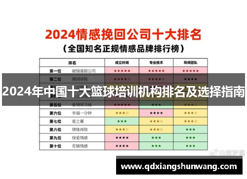 2024年中国十大篮球培训机构排名及选择指南